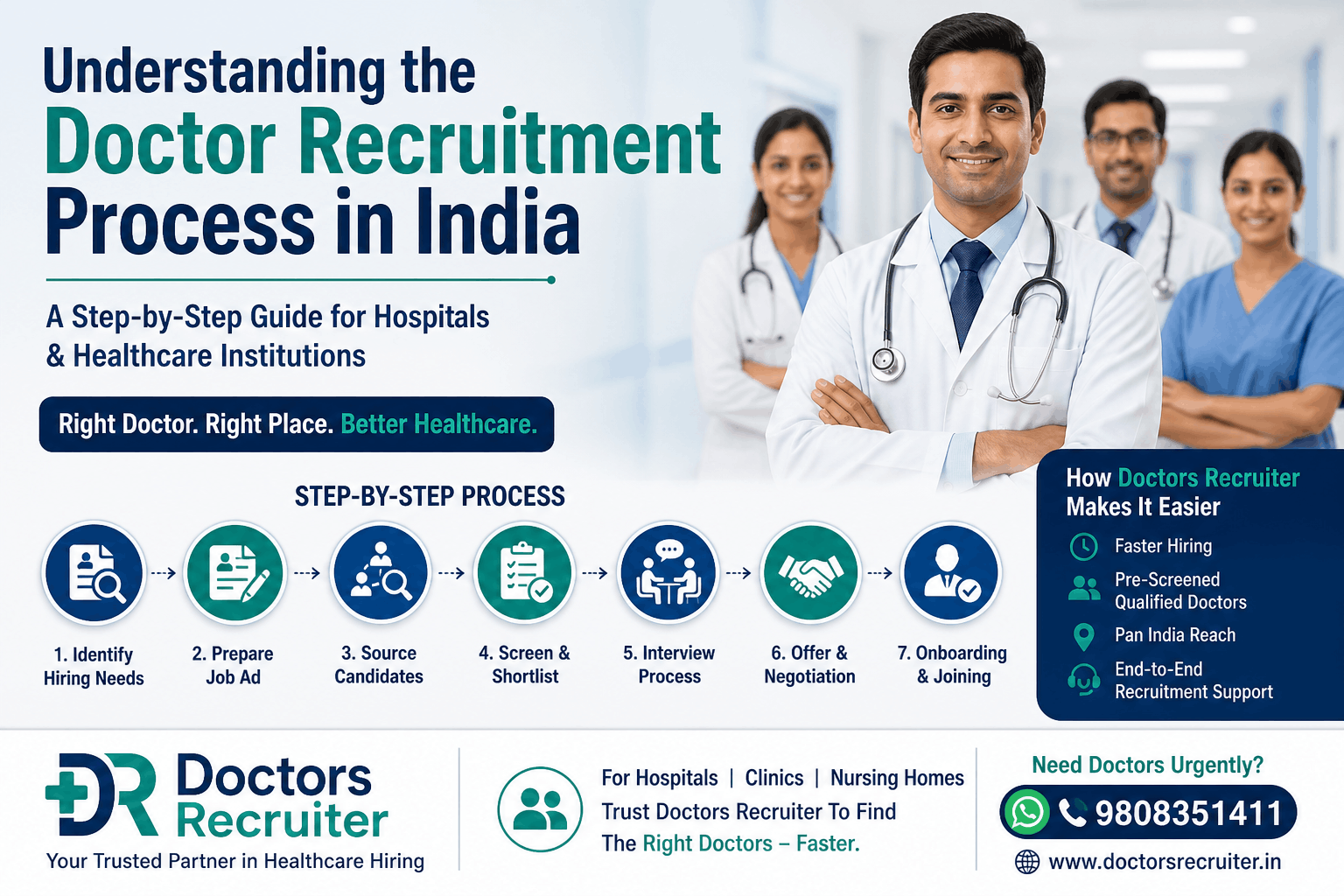 Understanding the Doctor Recruitment Process in India
